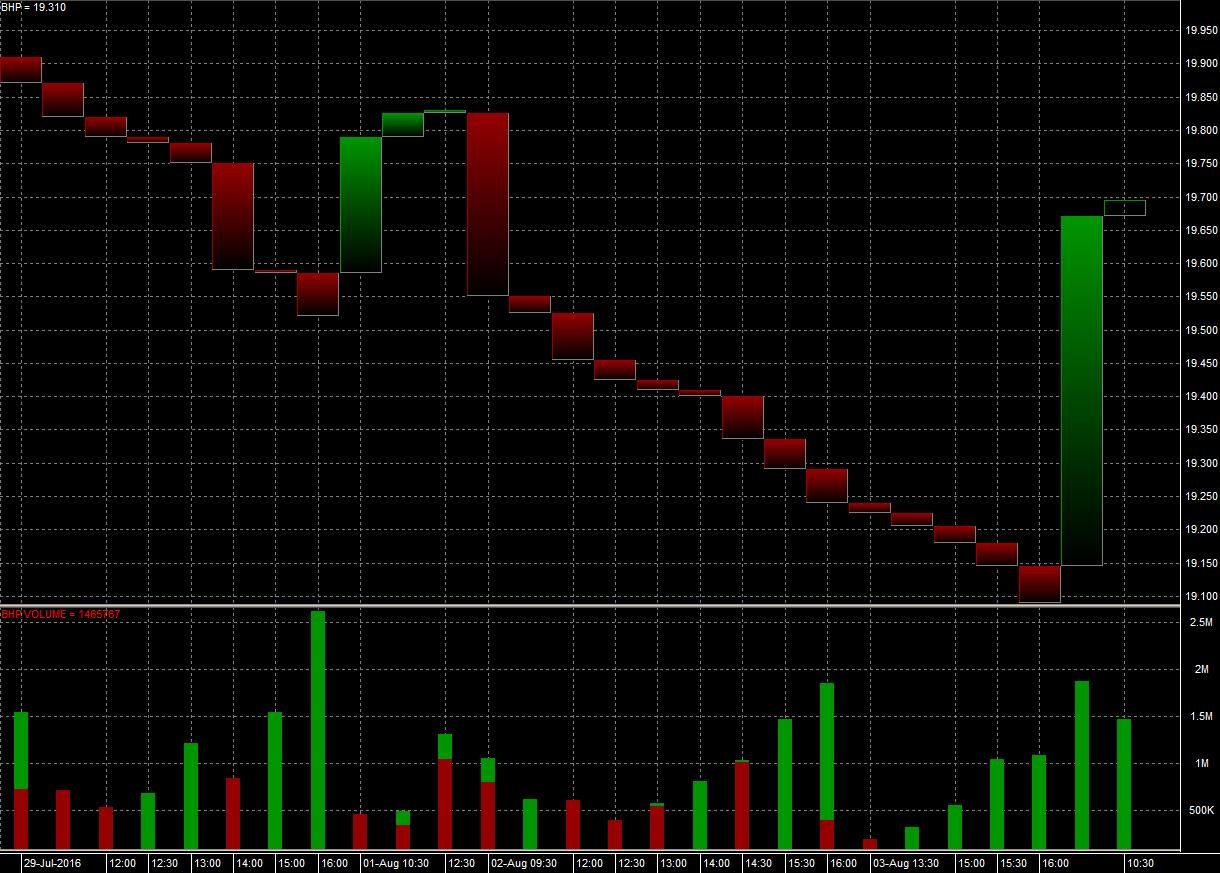 threelinebreakchart